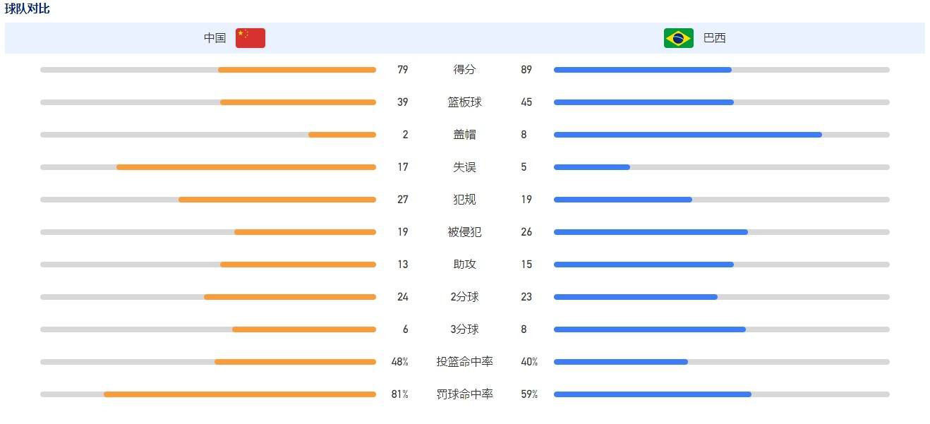 2019年萨拉戈萨进入格拉纳达青训，2022年进入一线队，本赛季他在西甲14次出场打进5球，助攻2次。